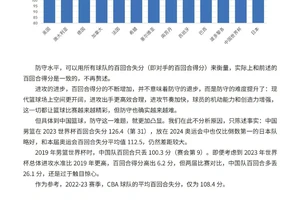 大数据驱动的篮球运动员发展潜力评估系统:精准挖掘未来之星